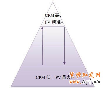 【亮鉆講堂】鉆展站外系列之解析篇