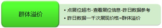 【亮鉆計(jì)劃】淘寶首頁(yè)鉆石展位投放基礎(chǔ)競(jìng)價(jià)