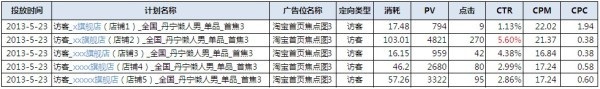 【亮鉆牛人榜】測試為王——idx愛定客旗艦店