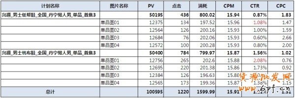 【亮鉆牛人榜】測試為王——idx愛定客旗艦店