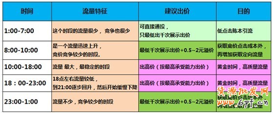 【亮鉆課程】通投點擊成本高腫么辦？！