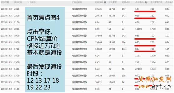 【亮鉆課程】通投點擊成本高腫么辦？！