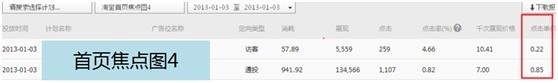 【亮鉆課程】通投點擊成本高腫么辦？！