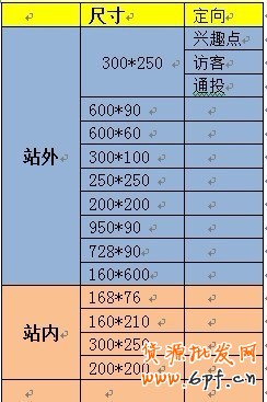  【分享懸賞令】我是如何做全網營銷的