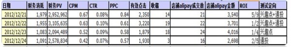  【分享懸賞令】我是如何做全網營銷的