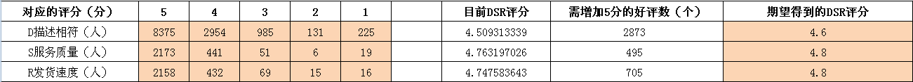 讀懂這篇你就會(huì)了，賣家數(shù)據(jù)分析全攻略（數(shù)據(jù)反饋營(yíng)銷）