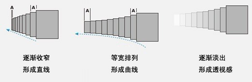 如何讓設計“活”起來