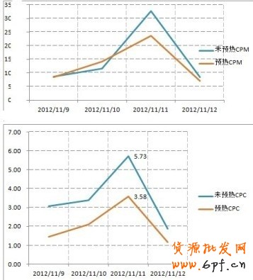 ”，“1212”就在眼前，如何打好雙十二這場戰役