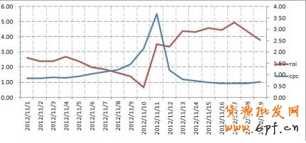 “1212”就在眼前，如何打好雙十二這場戰役