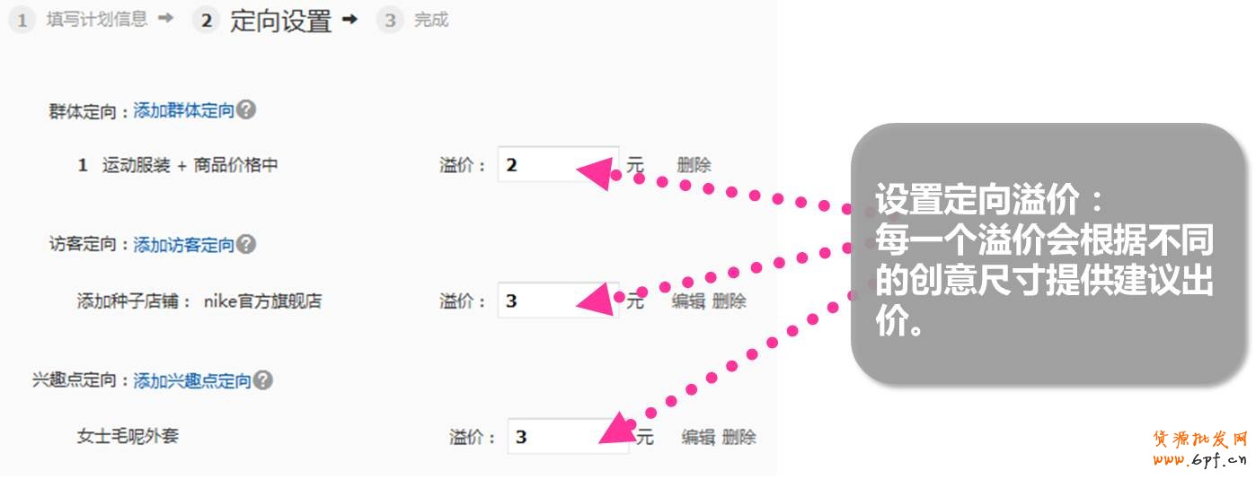 兩種投放模式:品牌展位、智能優化版(鉆立方)