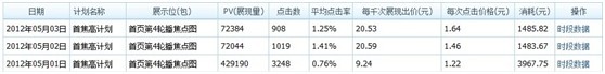 假期的藍海，各位掌柜準備好了嗎？（各種數(shù)據(jù)透露！！）