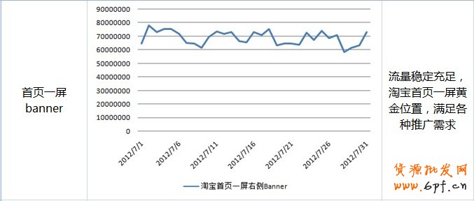 鉆展Plus-選擇廣告位