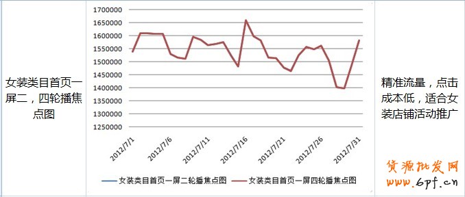 鉆展Plus-選擇廣告位