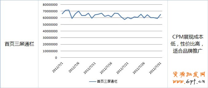 鉆展Plus-選擇廣告位