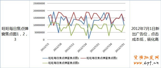 鉆展Plus-選擇廣告位