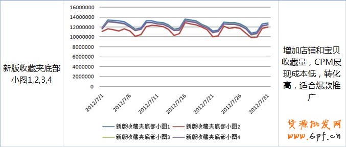 鉆展Plus-選擇廣告位