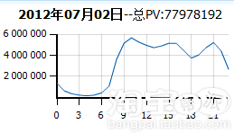 分享:[鉆展功能大揭秘] 時間定向,注意事項