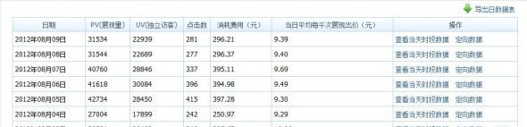 分享：男裝 投放 關鍵位置 選取關鍵 