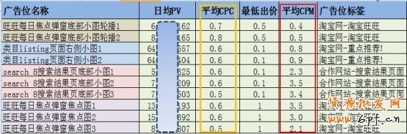 分享：8月投放不迷茫，鉆展優質展位推薦集