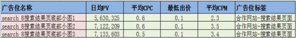 分享：8月投放不迷茫，鉆展優質展位推薦集