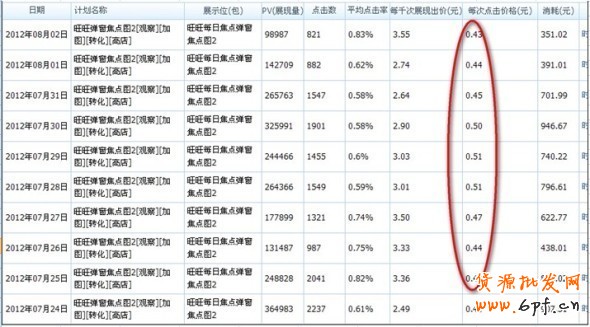 分享：8月投放不迷茫，鉆展優質展位推薦集