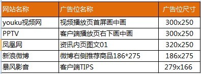 鉆展智能優化版&天貓6.18年中促聯合報名