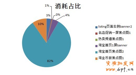 別再閉門造車，看看別人怎么做！---鉆展童裝案例分享