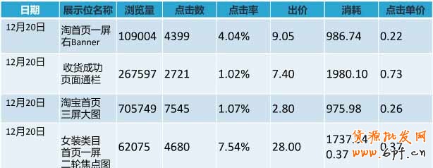 圖片：單品圖+產品信息+促銷信息