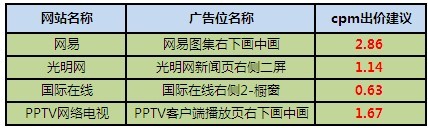 鉆展資源上新---鉆展站外優質300*250資源上線啦