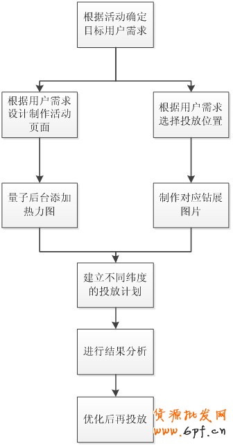 挑戰(zhàn)鉆展落地頁面