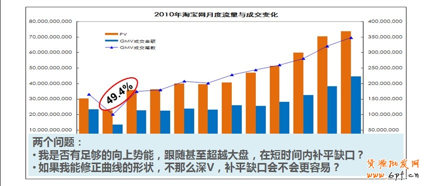 分享:淘寶也要過春節,淘寶創想發威春節營銷手冊