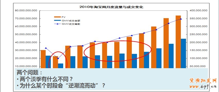 分享:淘寶也要過春節,淘寶創想發威春節營銷手冊