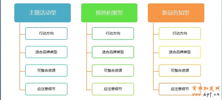 分享:淘寶也要過春節,淘寶創想發威春節營銷手冊