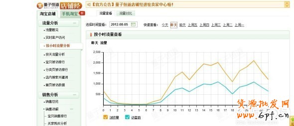 分享：柯瑪妮克旗艦店分享鉆展計劃之定向設置