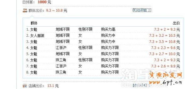 分享：柯瑪妮克旗艦店分享鉆展計劃之定向設置