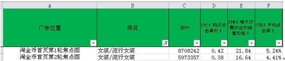 suihi.com分享：裂帛上淘金幣的秘密，大尺度曬數據！ 