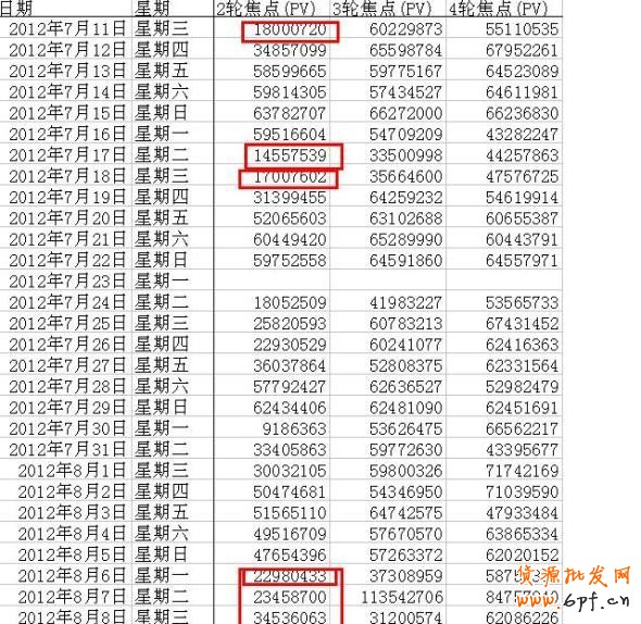 分享：淡季不淡【誰能來拯救你？】無底線解密