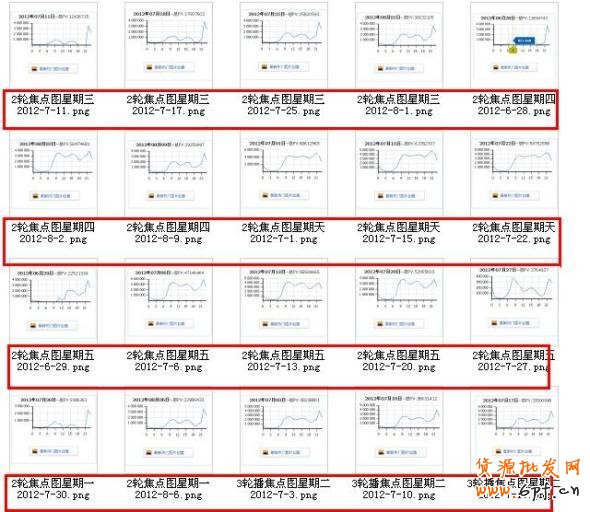 分享：淡季不淡【誰能來拯救你？】無底線解密