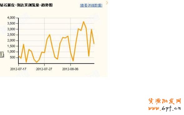 分享：淡季不淡【誰能來拯救你？】無底線解密