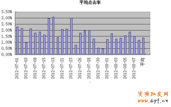 分享：淡季不淡【誰能來拯救你？】無底線解密