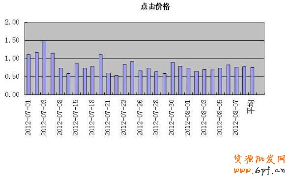 分享：淡季不淡【誰能來拯救你？】無底線解密