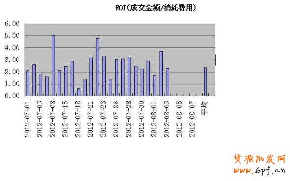 分享：淡季不淡【誰能來拯救你？】無底線解密