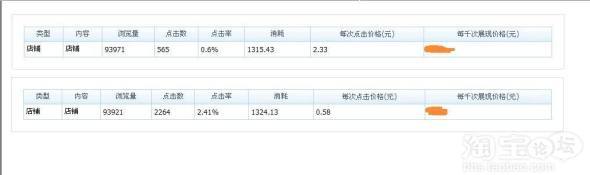 分享：五羊母嬰室分享鉆展定向技巧-月銷80萬