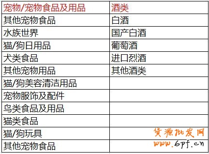 鉆展Plus興趣點優化---讓定向更加精準精細