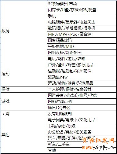 分享：鉆石展位創意對應類目要求及參考列表 新鮮出爐！