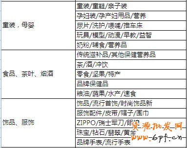 分享：鉆石展位創意對應類目要求及參考列表 新鮮出爐！