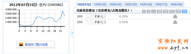 分享：淘寶鉆石展位投放系列解說