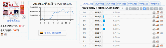 分享：淘寶鉆石展位投放系列解說