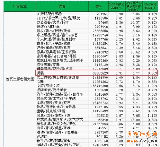 分享：淘寶鉆石展位投放系列解說