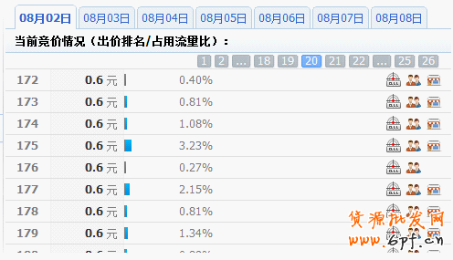 分享：淘寶鉆石展位投放系列解說